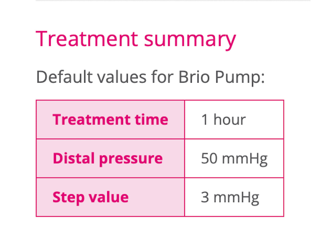 Medi PCS Pump BRIO EO651